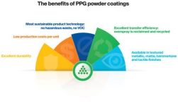 Birte Hoock 通过以下方式帮助 PPG 粉末涂料行业实现变革