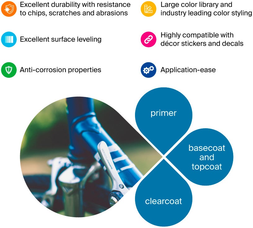公司 自行车液体和粉末涂料的优势