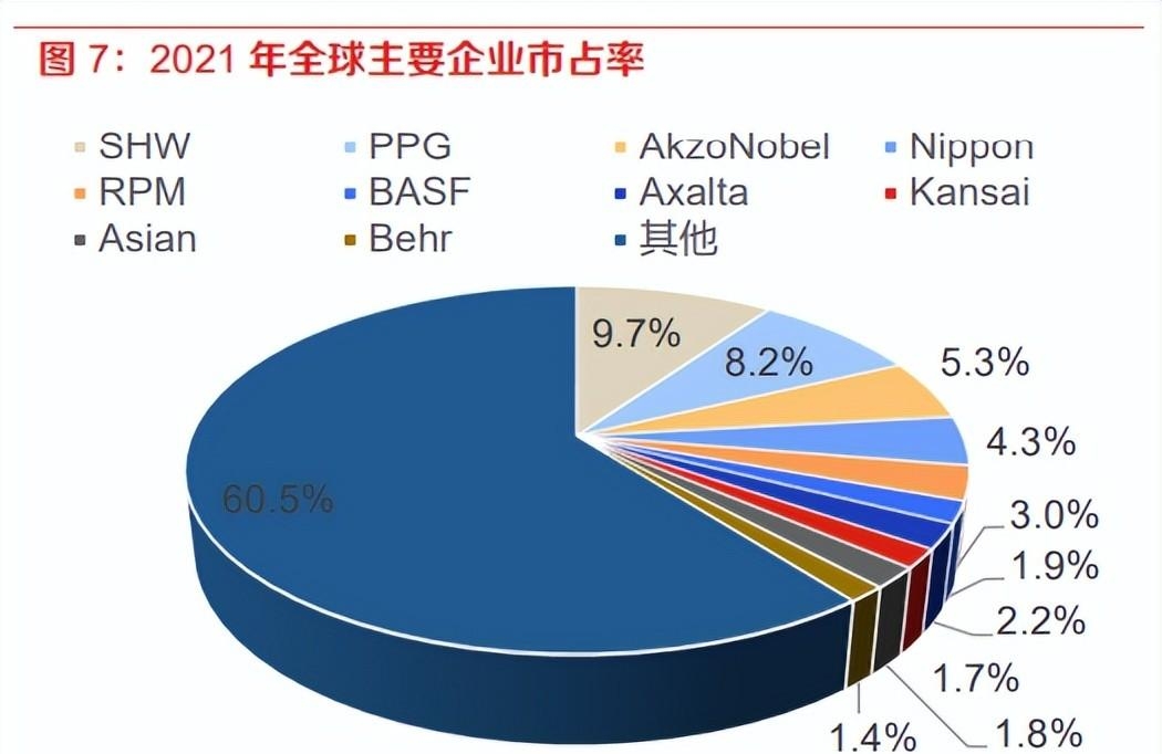 涂料刷墙有甲醛吗_涂料_涂料喷枪