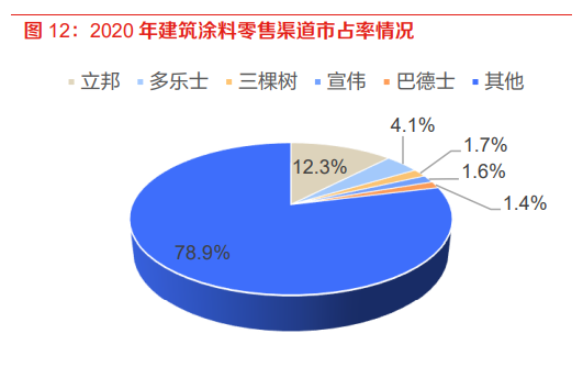 涂料_涂料喷枪_涂料刷墙有甲醛吗