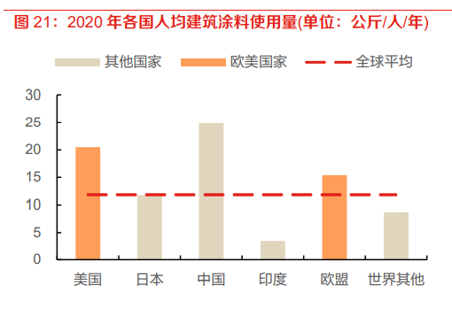 涂料_涂料刷墙有甲醛吗_涂料喷枪