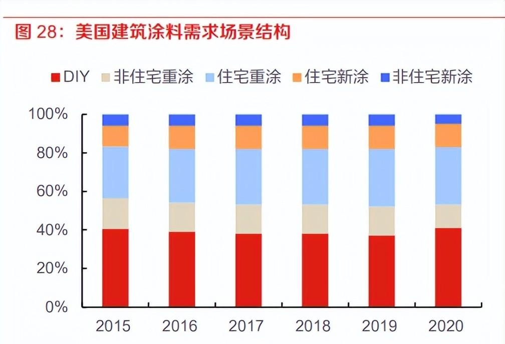 涂料_涂料刷墙有甲醛吗_涂料喷枪
