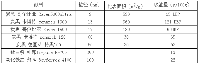 色浆厂家排行_丝网印花色浆材料_色浆