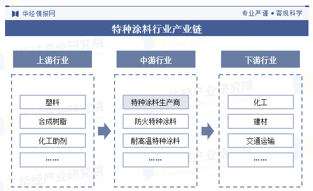 涂料分散机_涂料_涂料搅拌机