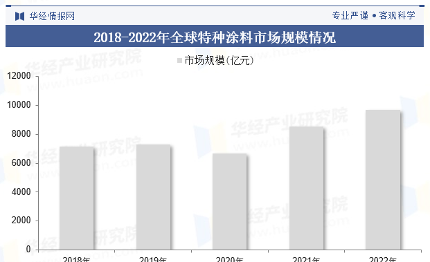 涂料分散机_涂料_涂料搅拌机