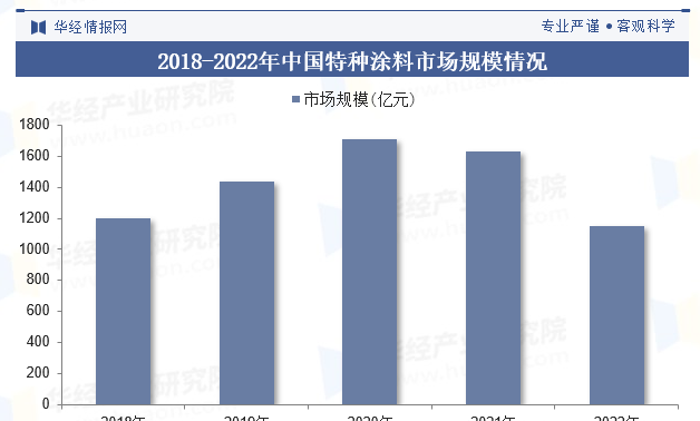 涂料_涂料搅拌机_涂料分散机