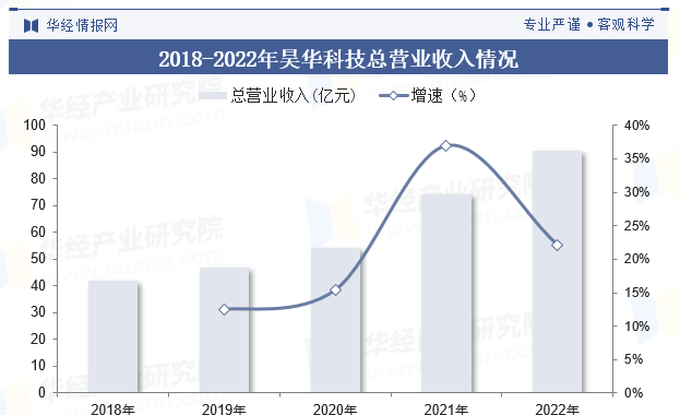 涂料搅拌机_涂料分散机_涂料