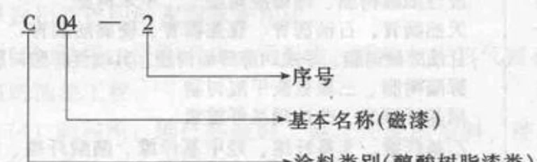 常见有机涂料:水溶性、溶剂型、乳胶涂料特点及应用