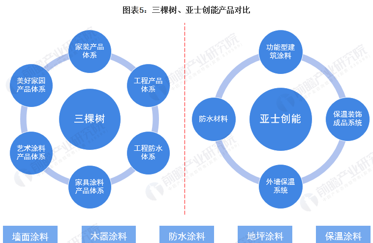 涂料刷墙_涂料搅拌机_涂料