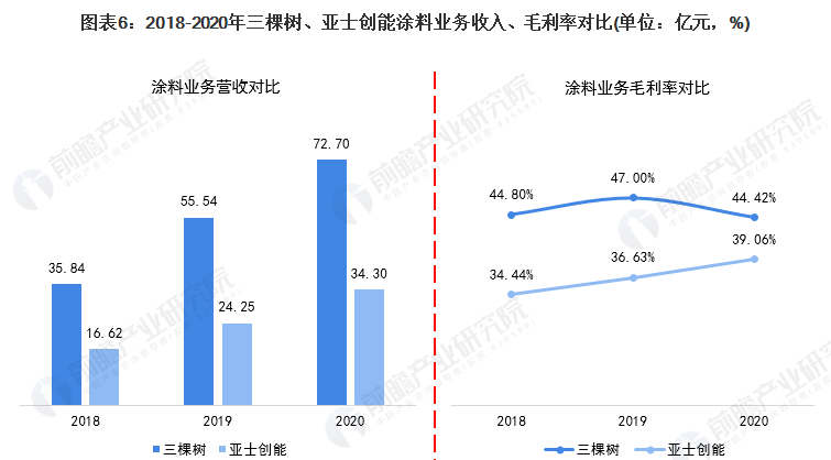 涂料刷墙_涂料搅拌机_涂料