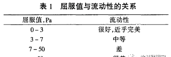 涂料搅拌机_涂料_涂料喷枪