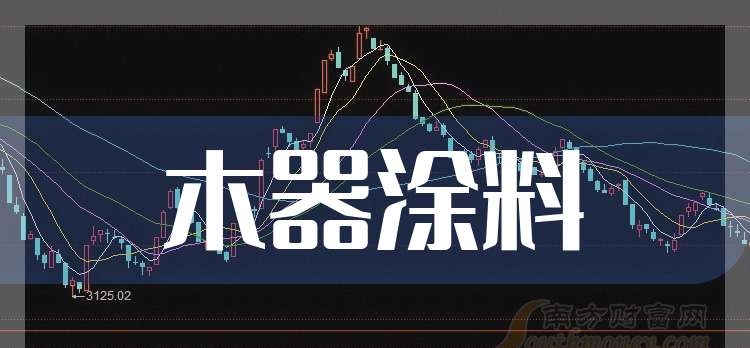 涂料 木器涂料上市公司盘点:三棵树与保立佳的发展与资产负债率分析
