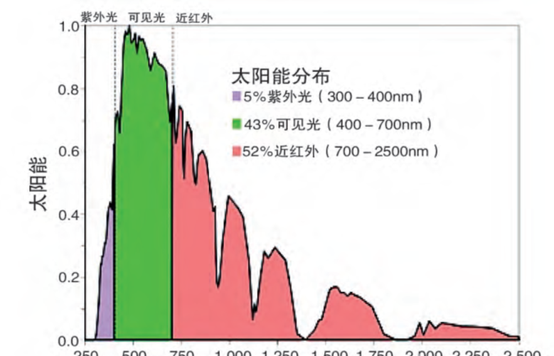 涂料生产设备有哪些_涂料_涂料搅拌机