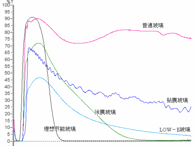 涂料生产设备有哪些_涂料搅拌机_涂料