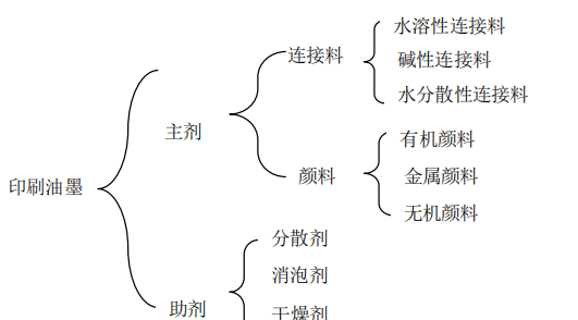 色浆调色大全_色浆的主要成分_色浆