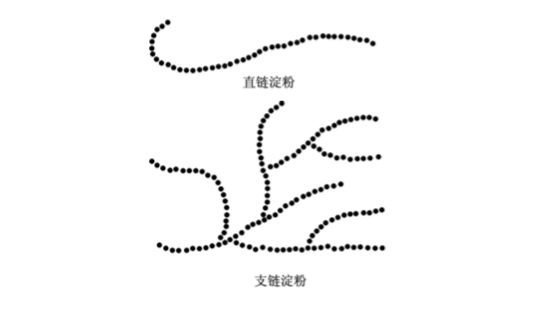 色浆_色浆的主要成分_色浆是什么用途